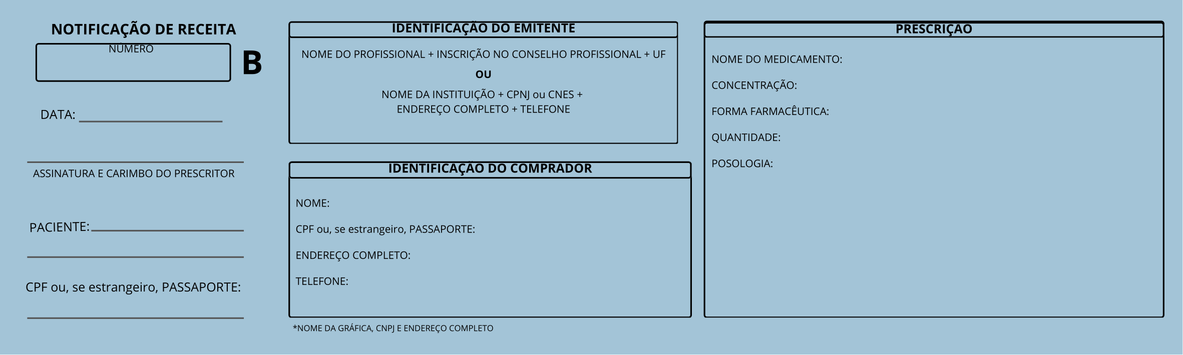 Modelo em branco da Notificação de Receita B, impresso em fundo azul, com o número, identificação do emitente, do comprador e a prescrição